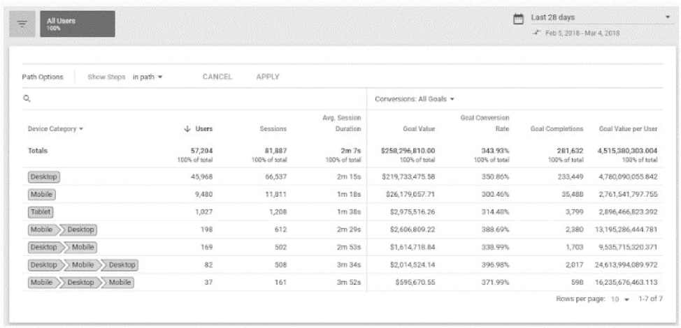 Cross device tracking option on Google Analytics