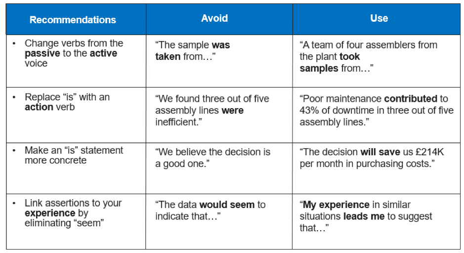 Directive language and active speech examples