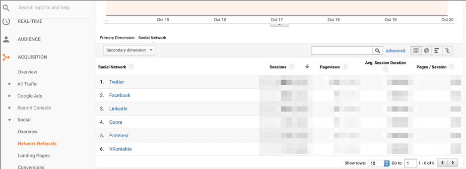 Google Analytics dashboard