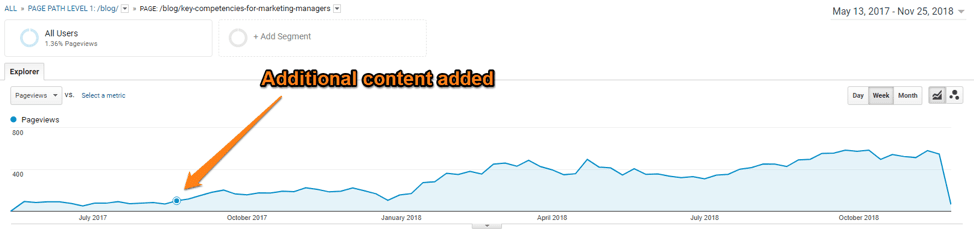 Google Analytics page views example