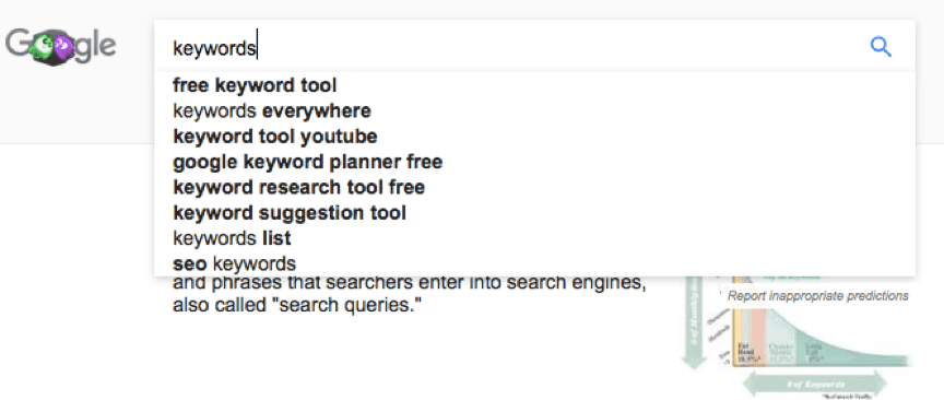 Keywords Google search