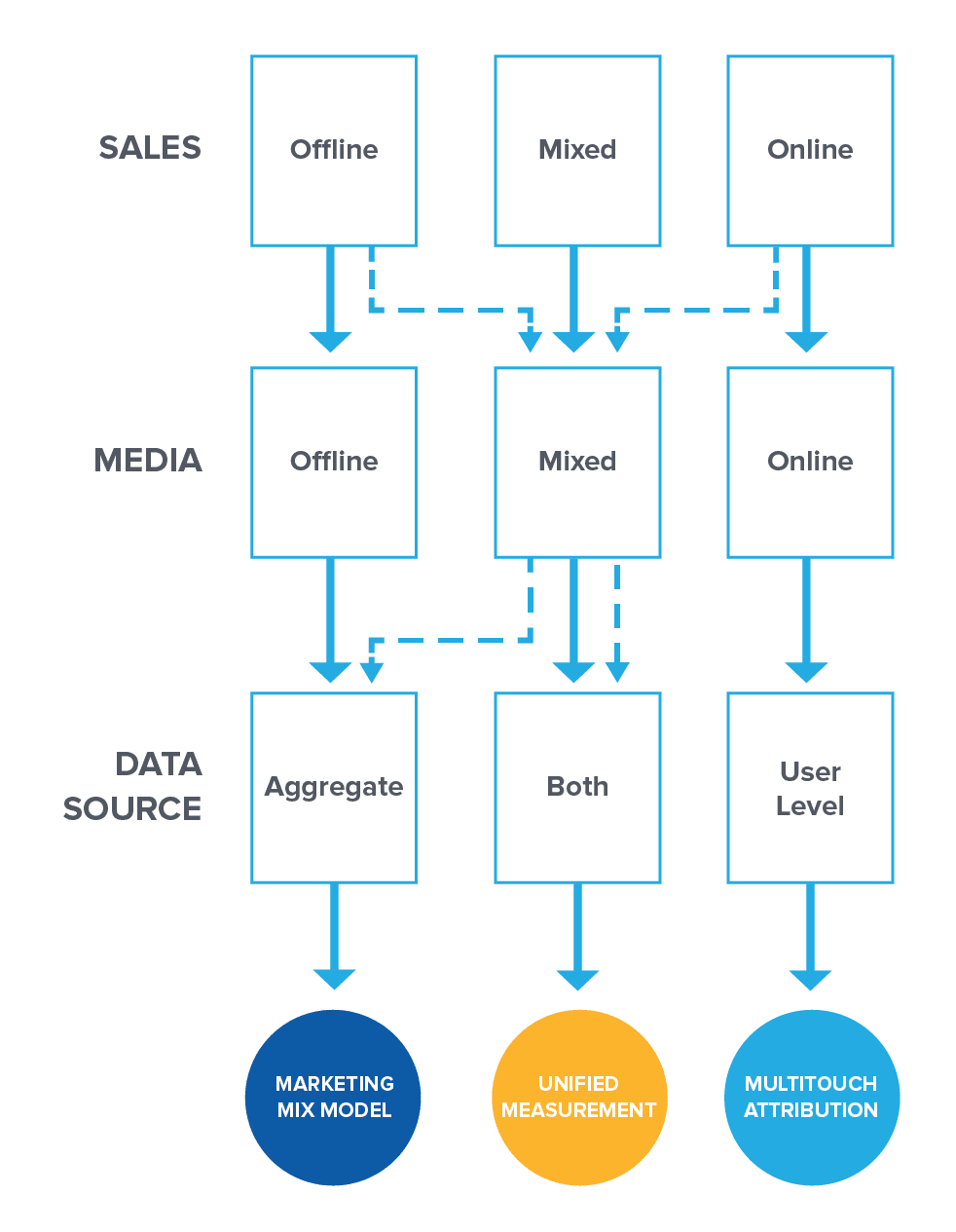 Marketing-Mix-Modeling-Graphs