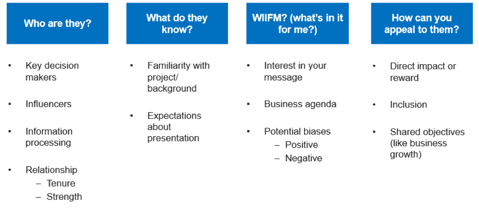 Needs & expectations of your audience