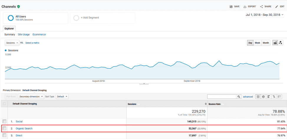 Page search post-optimization results