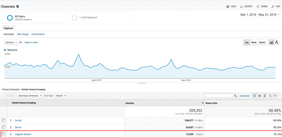 Page speed insights pre-optimization