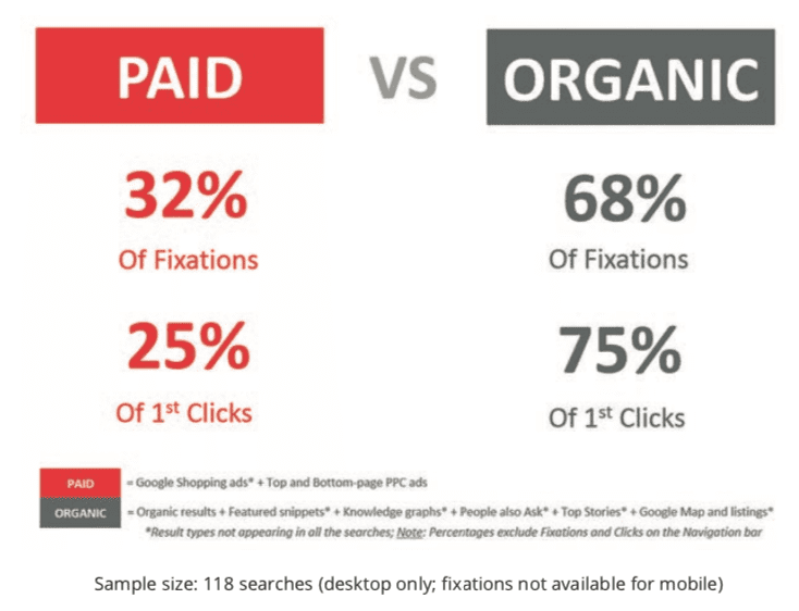 Consumer search behaviour research Smart Insights