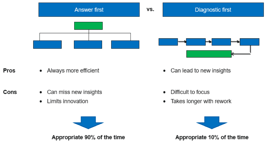 Presentation types pros and cons