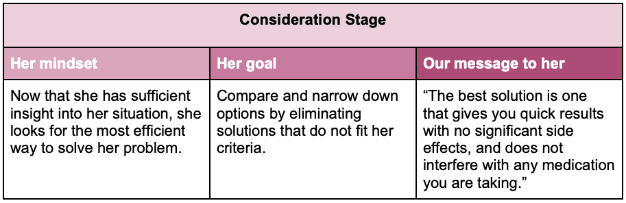 Consideration stage example