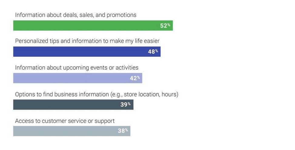 Search results via voice search