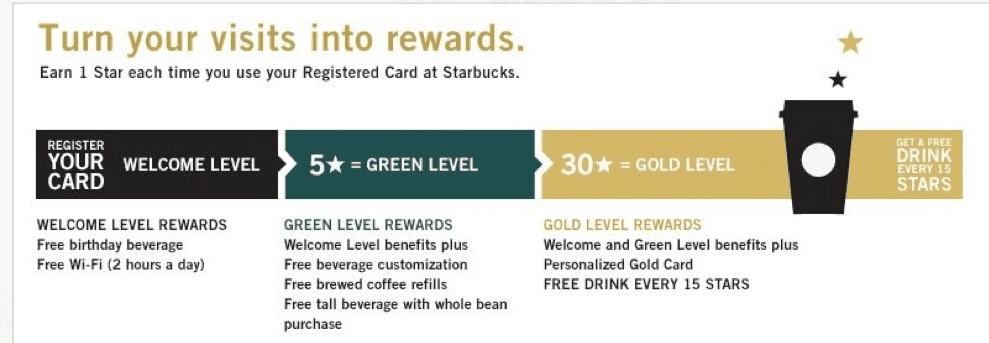 Starbucks app