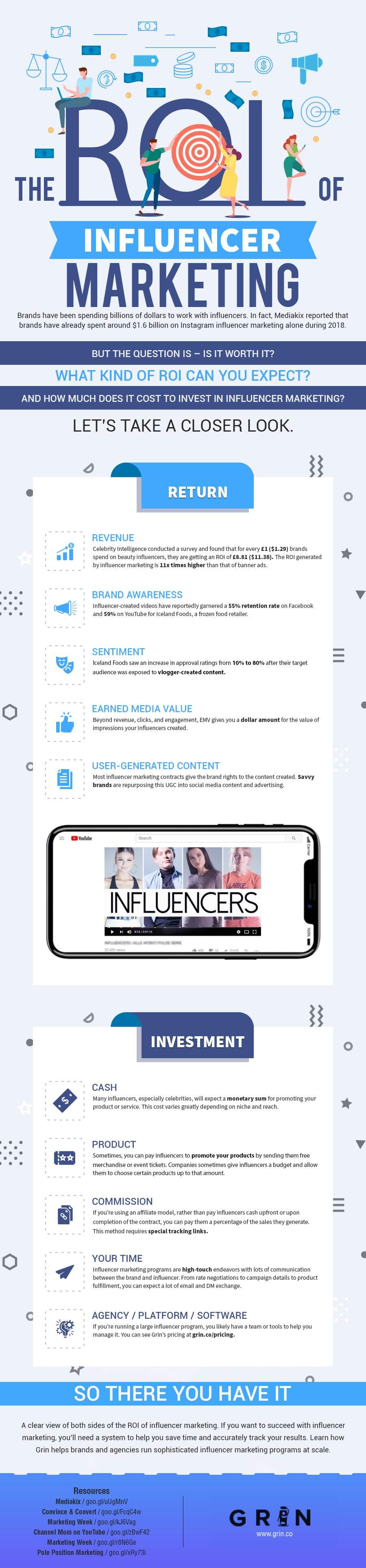 The20ROI20of20Influencer20Marketing20Infographic-3