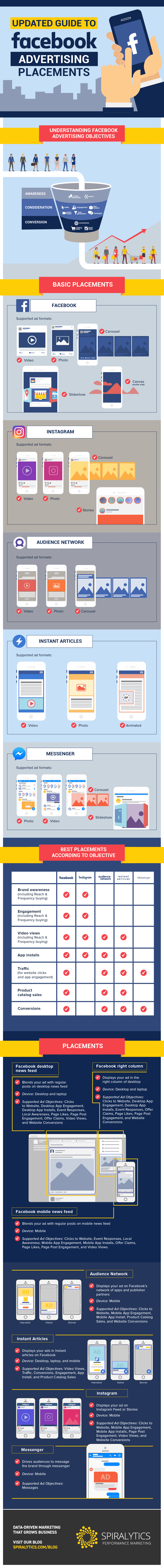 Ultimate Guide to Facebook Advertising Placements-rev1-02