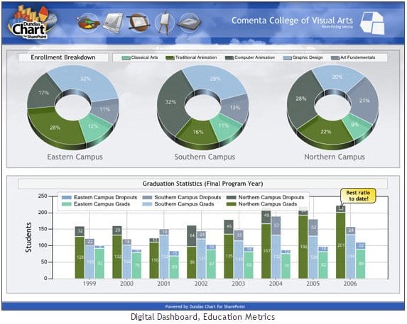 Bad dashboard example