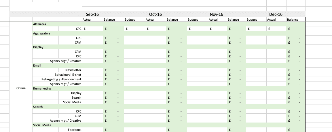 Acquisition budget