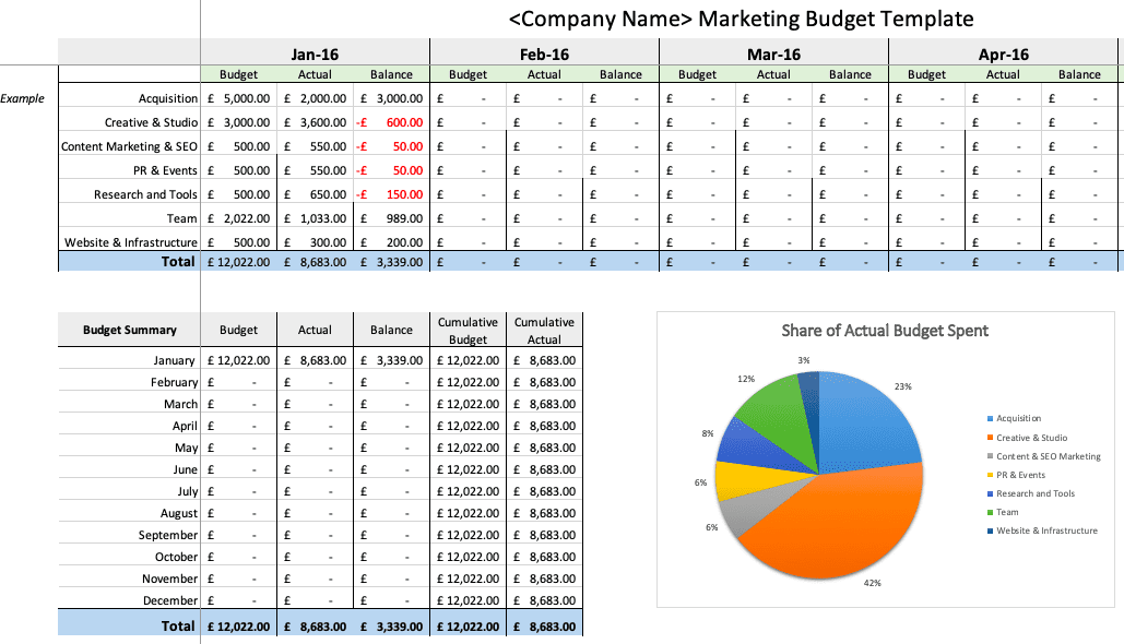 12 Month Budget Plan Template from www.smartinsights.com