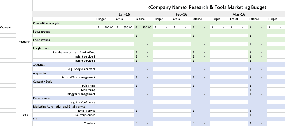 Research, insights and tools budget