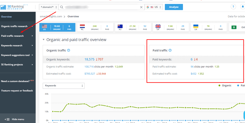 SE Ranking Paid Search Dashboard