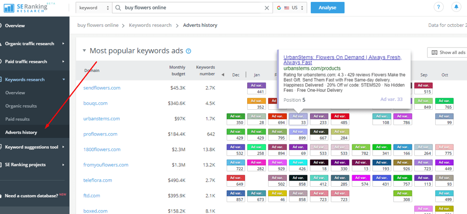 SE Ranking keyword opportunities