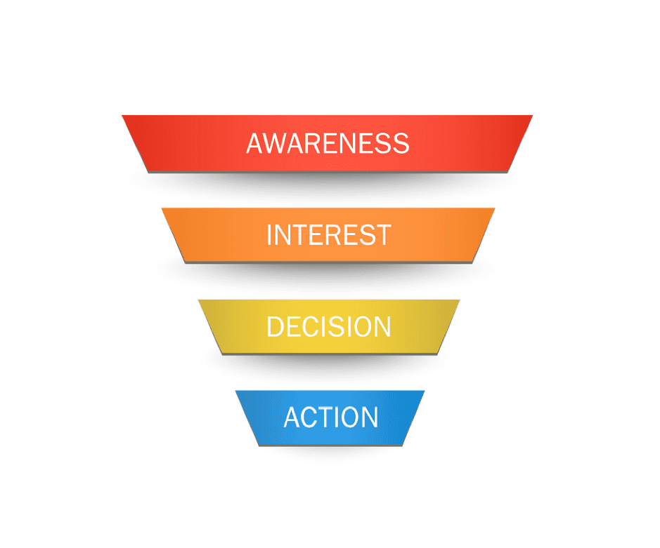 Sales funnel