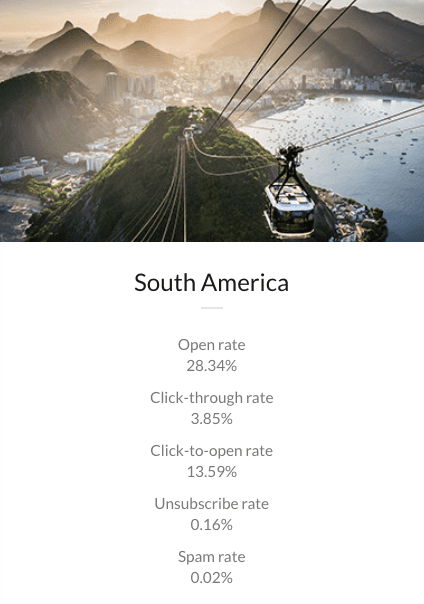 South America email engagement