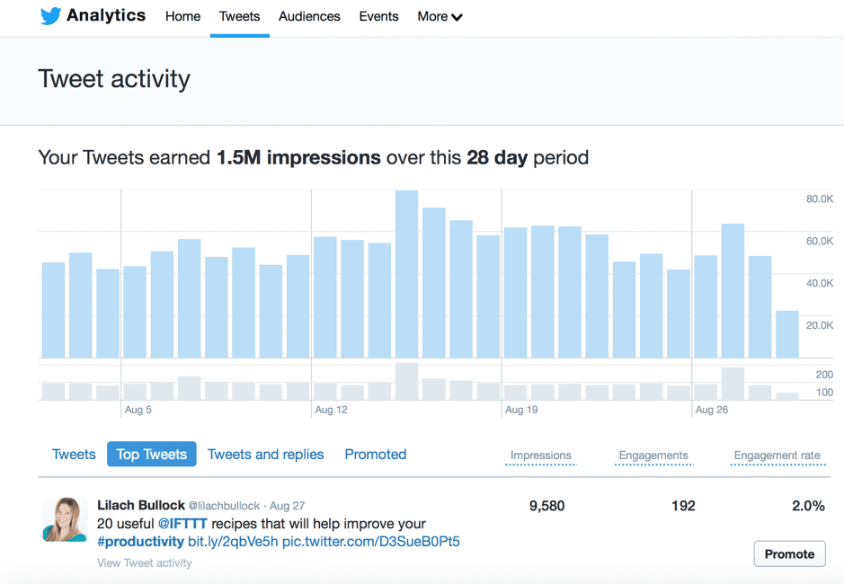 Twitter analytics