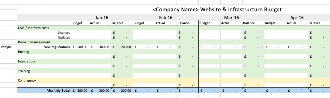 Web sitesi bütçesi