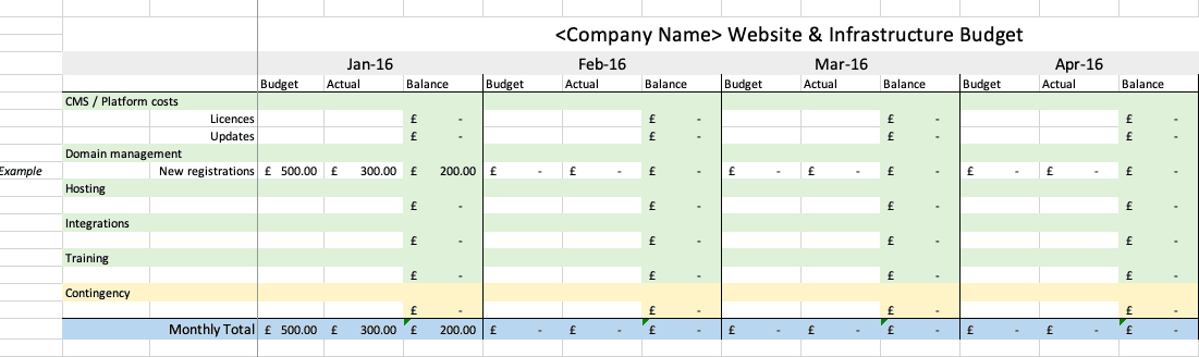 Website Budget