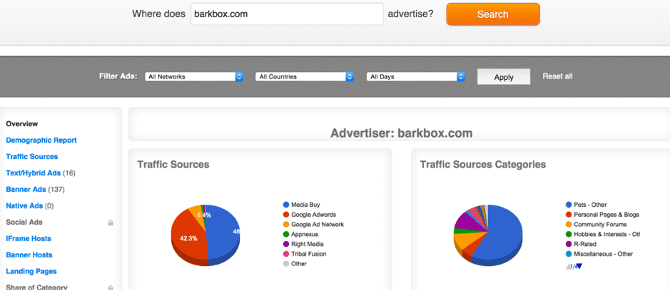 WhatRunsWhere competitor analysis