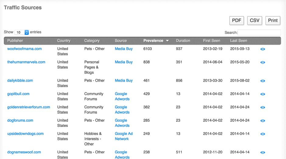 WhatRunsWhere traffic sources