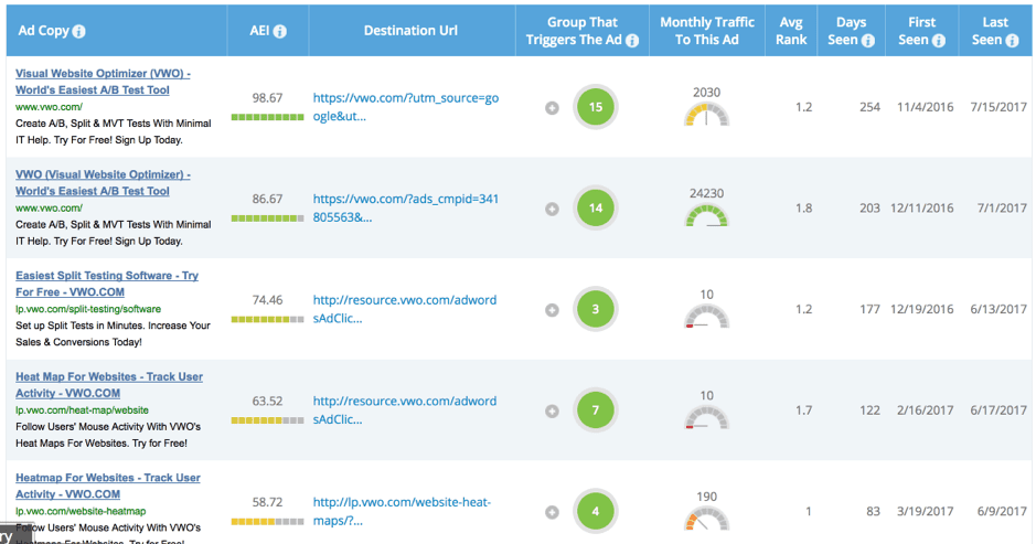 iSpionage dashboard