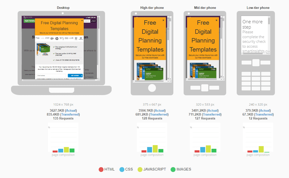 mobiReady dashboards