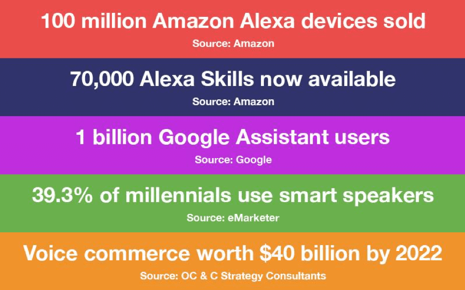 Alexa information breakdown