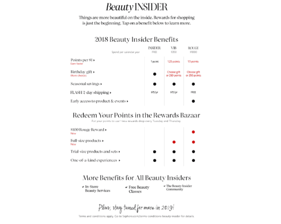 Beauty Insider benefits breakdown