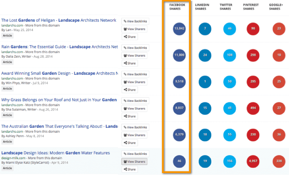 Buzzsumo dashboard