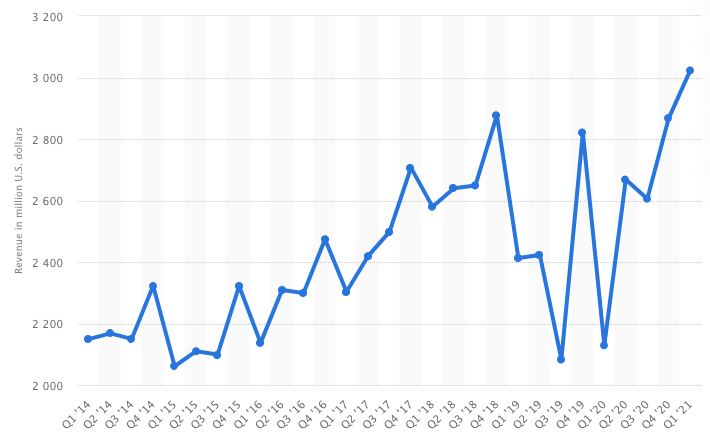 ebay marketing strategy case study