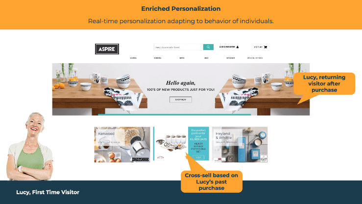 Enriched Personalized Campaigns