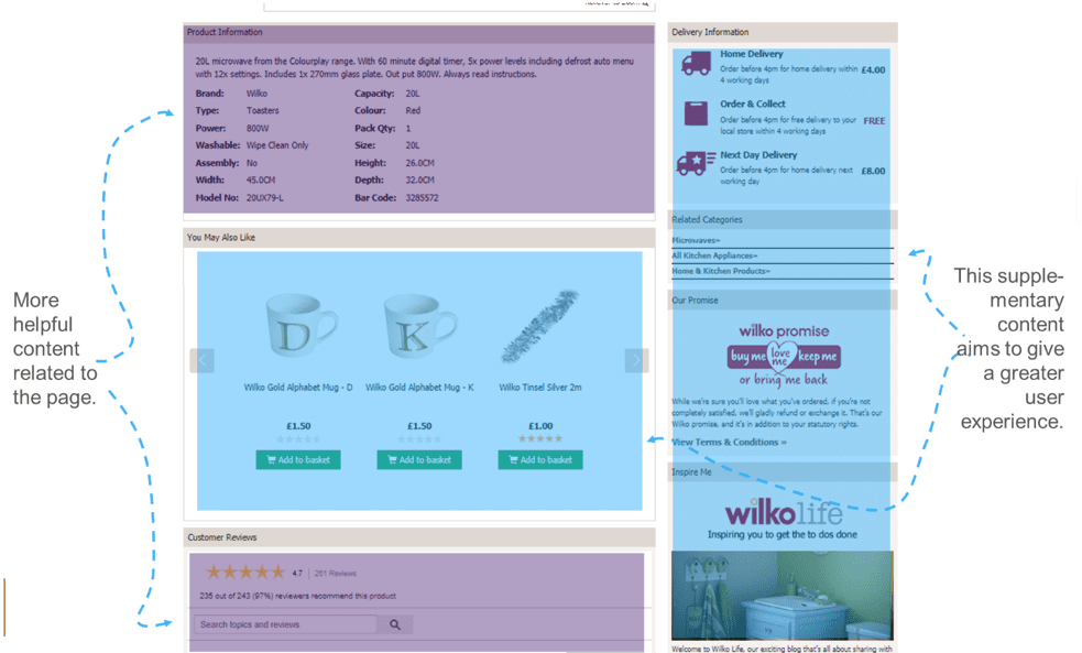 Further Wilko website analysis