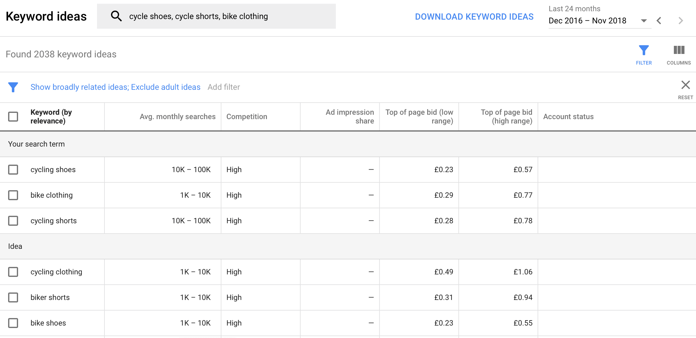 Practical Keyword Research How To Refine Your Keyword List Smart Insights