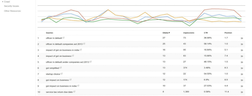 Google Search Console