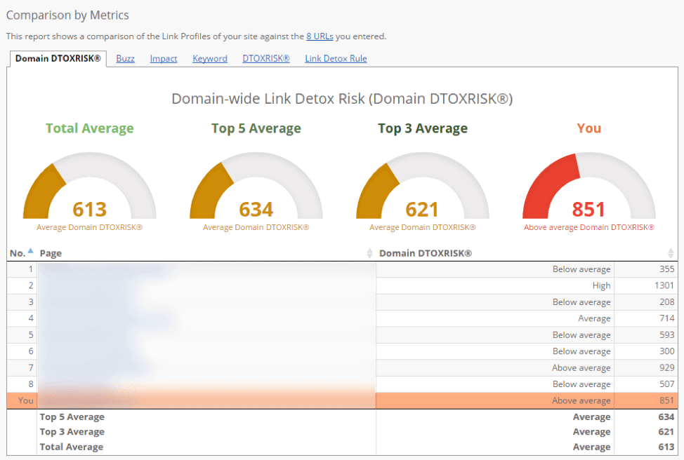 Link Detox dashboard