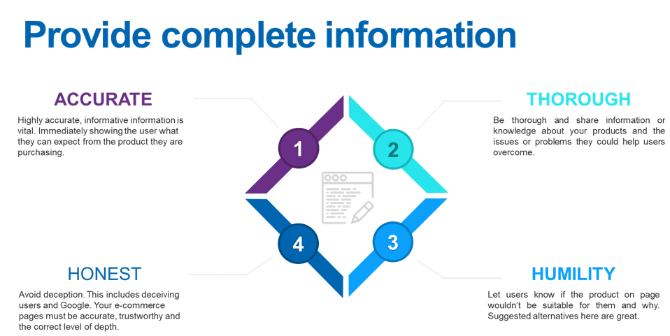 Provide complete information diagram