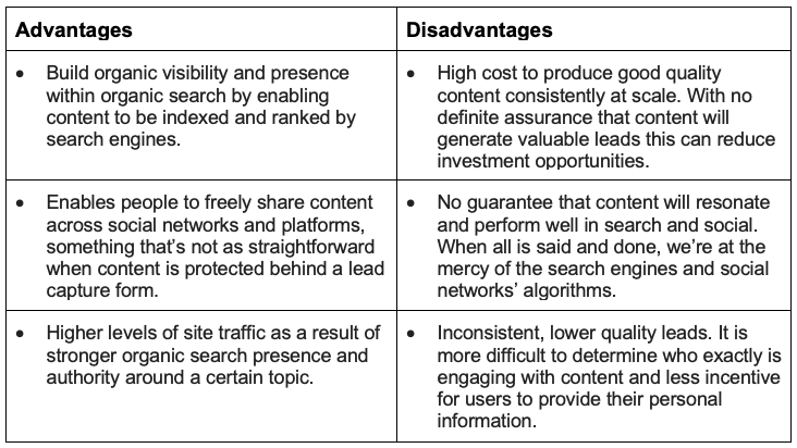 Advantages and disadvantages of open content