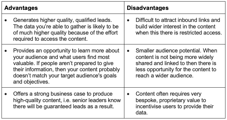 Advantages and disadvantages of gated content