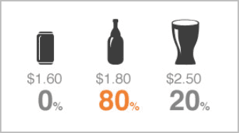 Secondary beer test