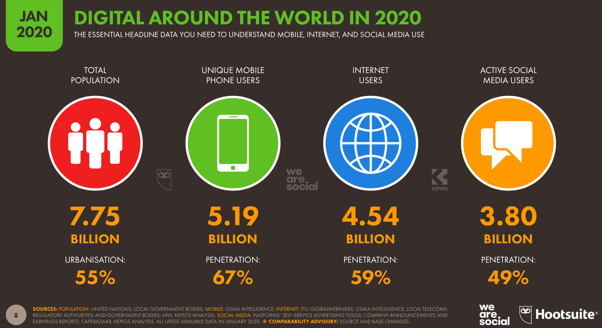 2020 Digital Media Summary