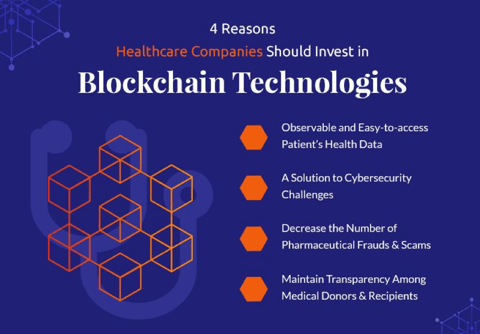 4 Reasons To Healthcare Companies Should Use Blockchain