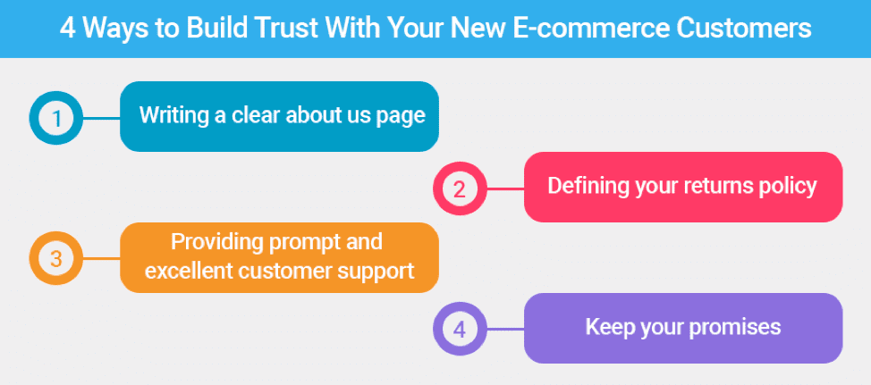 4 ways to build trust with your new e-commerce customers