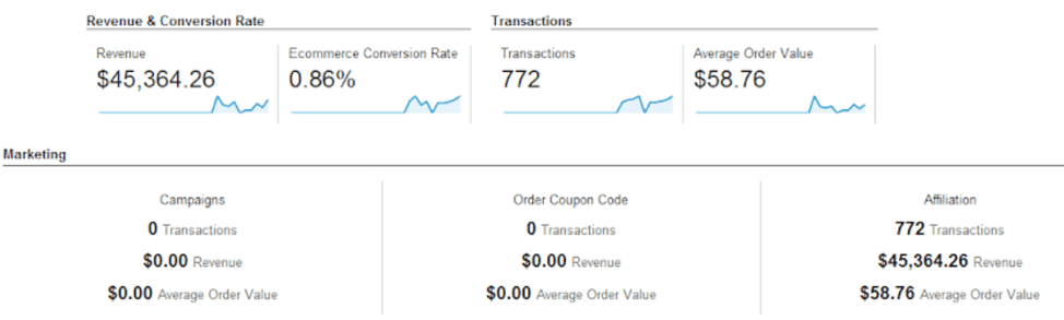 Correctly Set Up Google Analytics For Woocommerce Good To Seo - kevin garrett control roblox music codes songs ids 2019