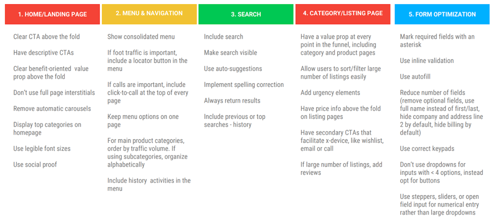 New and First Time User Experience: Tips and Best Practices