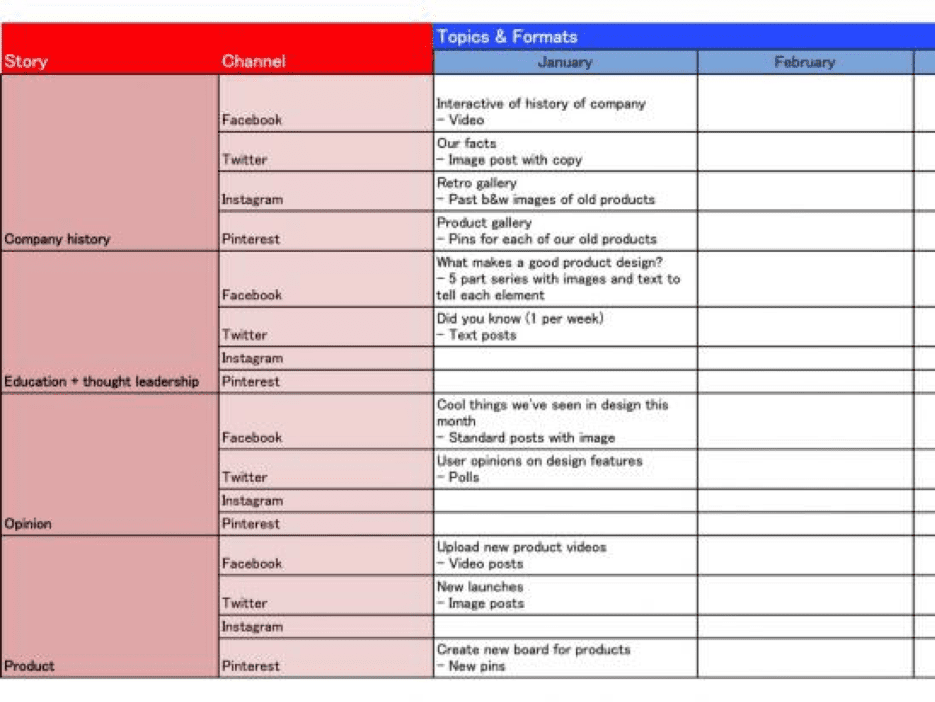 Content plan